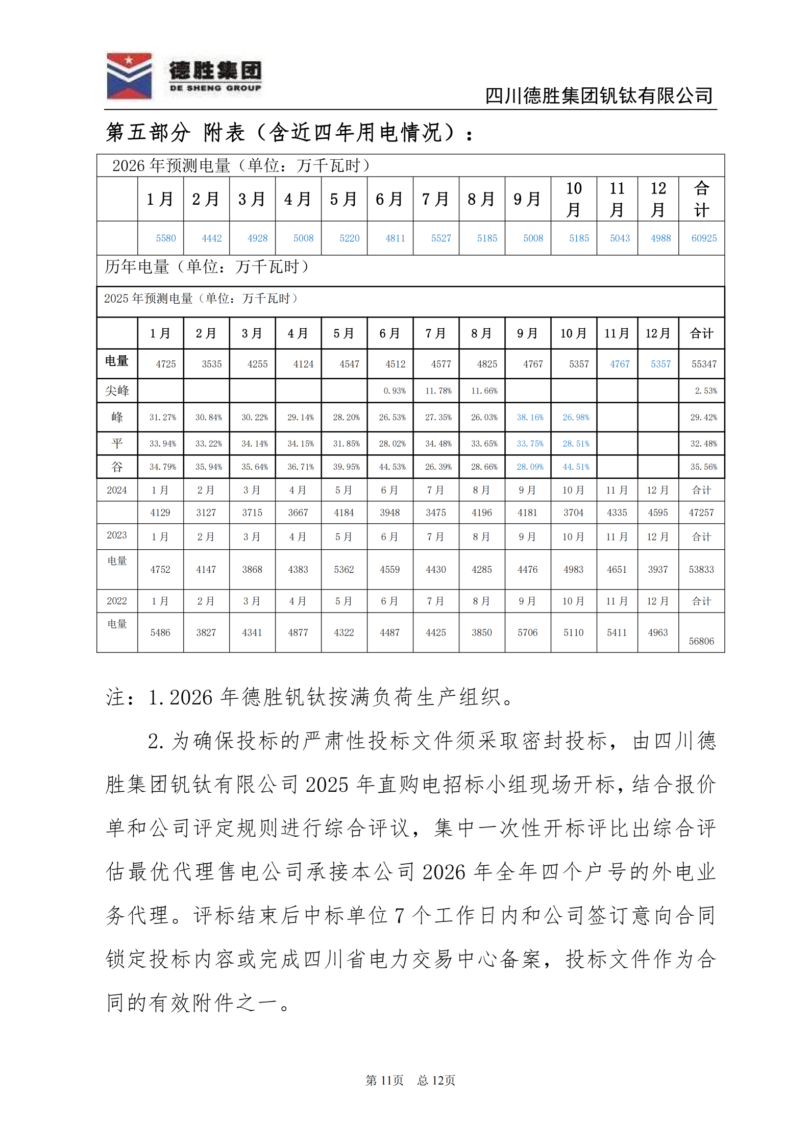 德勝釩鈦2026年直購(gòu)電招標(biāo)文件_11 德勝釩鈦2026年直購(gòu)電招標(biāo)文件_11